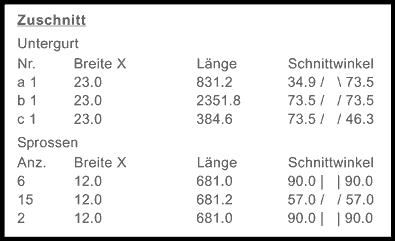 zuschnitt